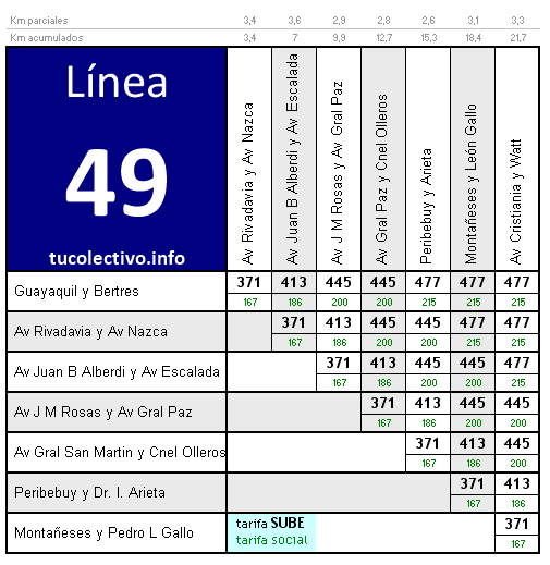 tarifa colectivo línea 49